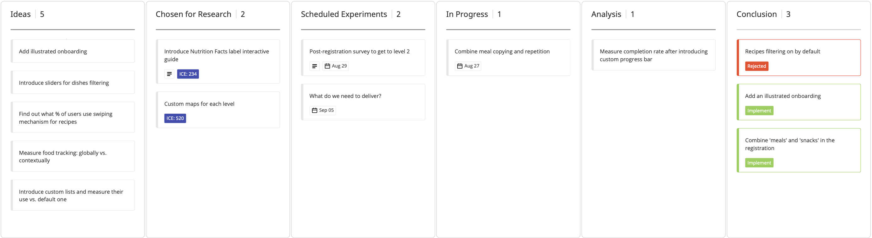 Continuous Product Discovery | Kanban Board