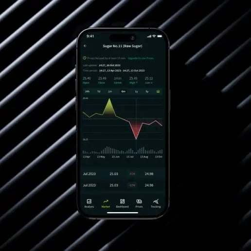 marketplace dashboard