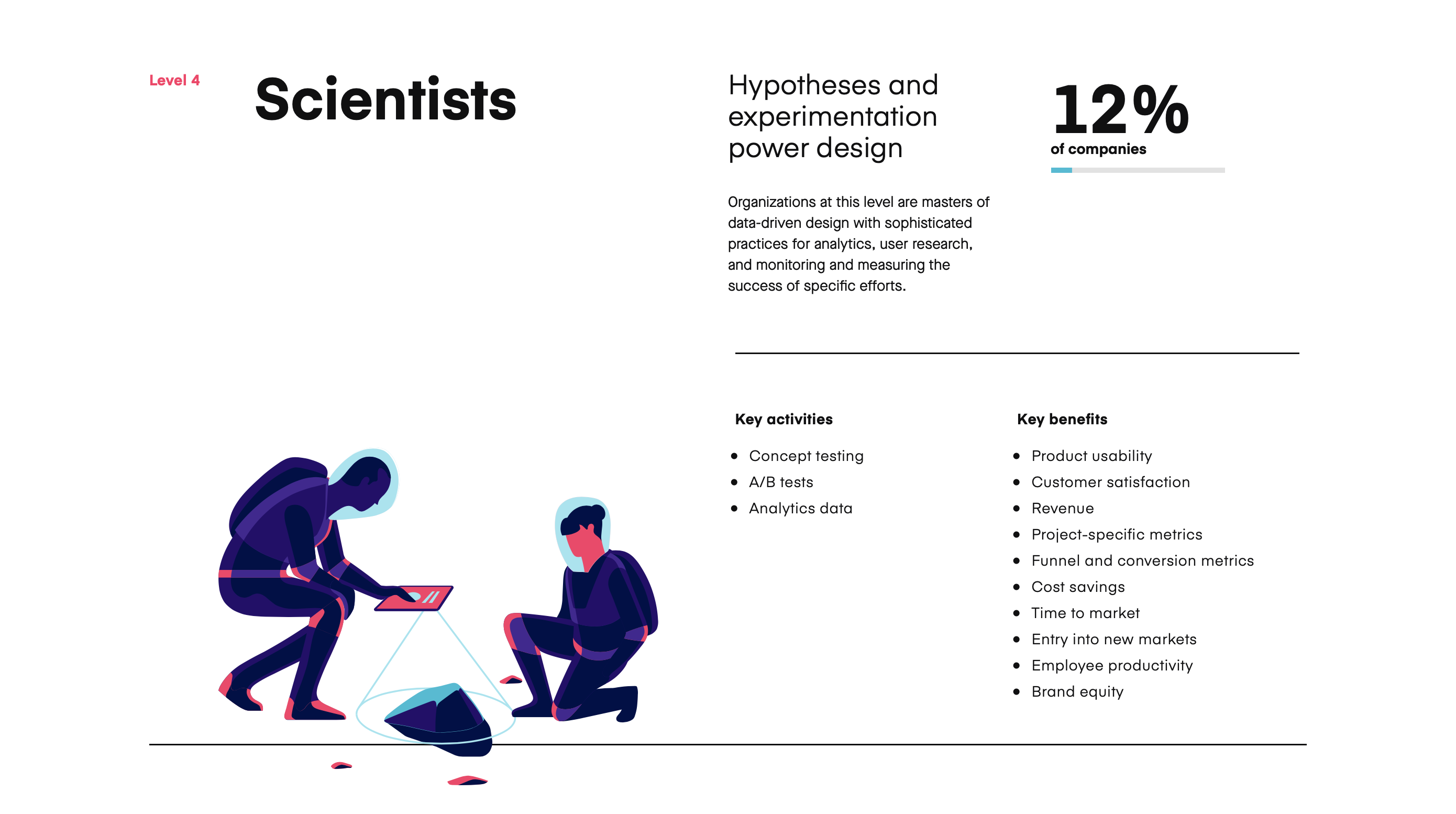 The Research First Companies - Scientists