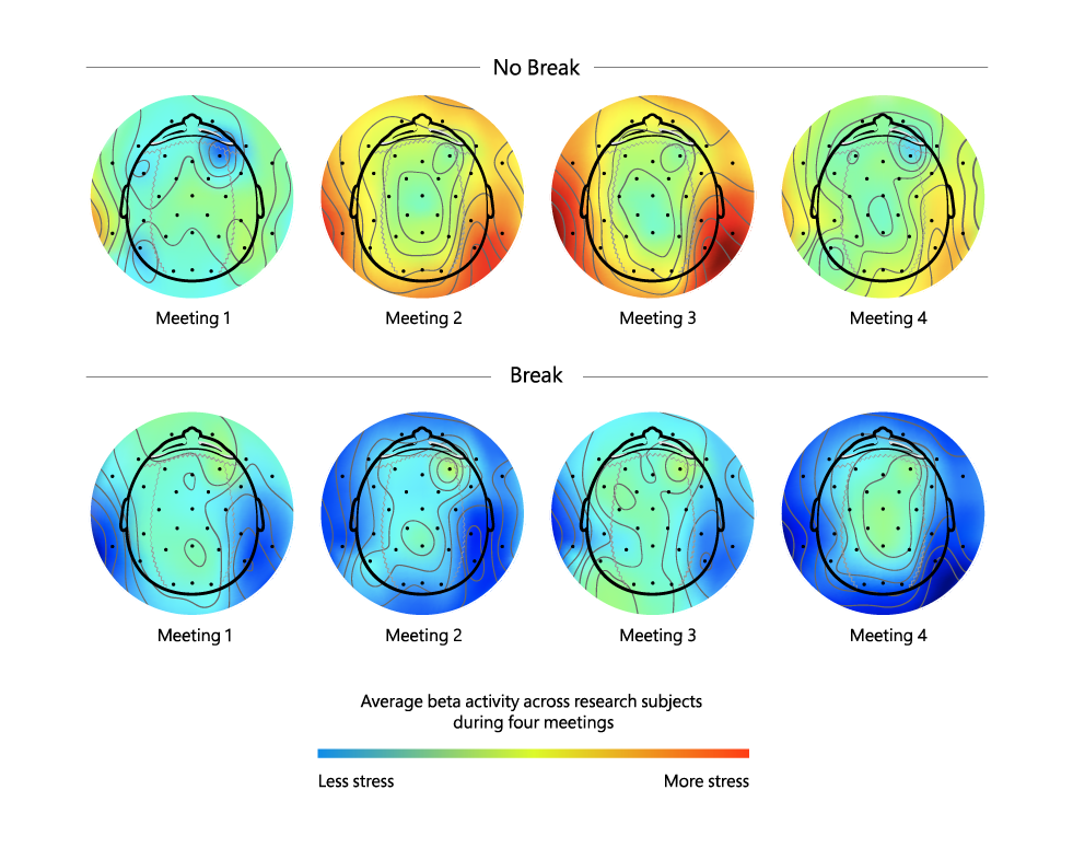 calls_brain_activity