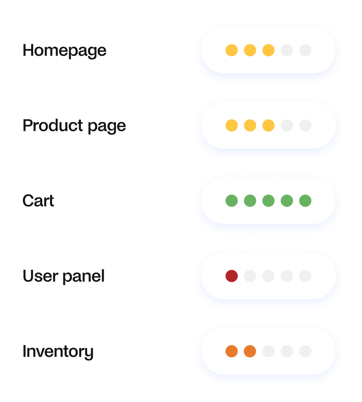 platform scoring visual