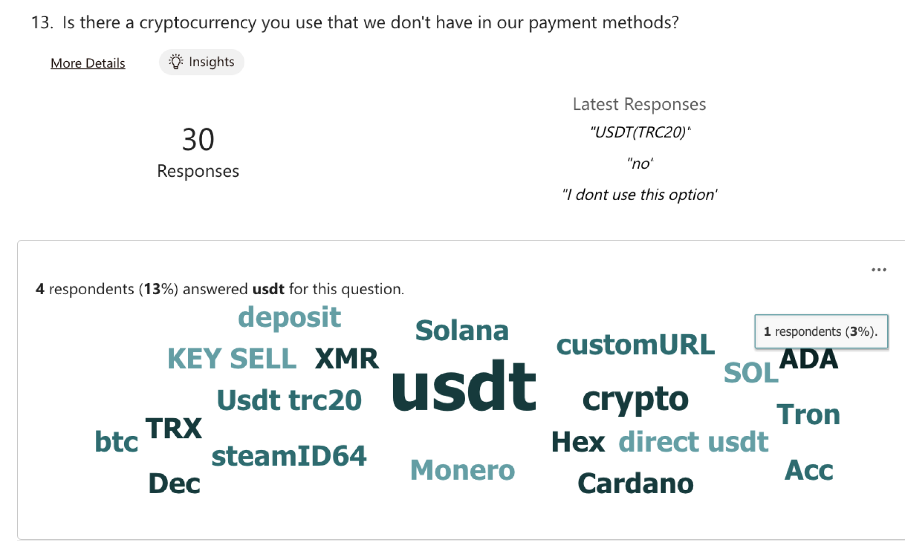 questionnaire results