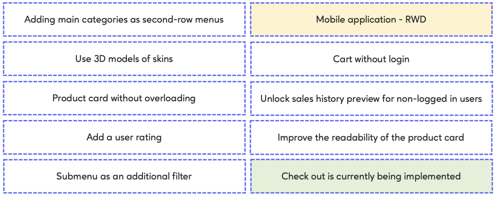 list of elements of the platform