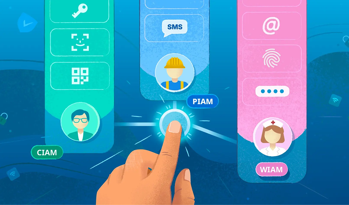 IAM illustration